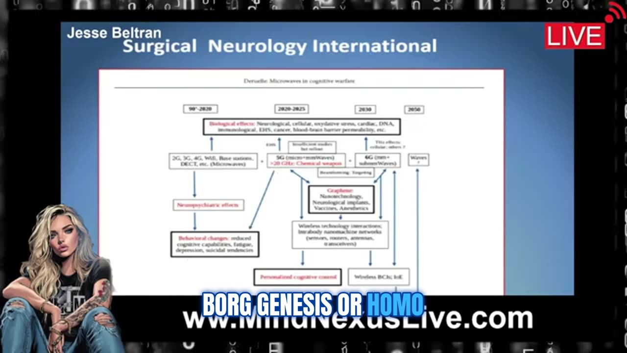 The Plan to Replace Humans: “Homo Borg Genesis” — Jesse Beltran Exposes the Transhuman Agenda