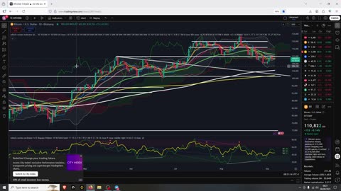 Bitcoin Got Bears On It