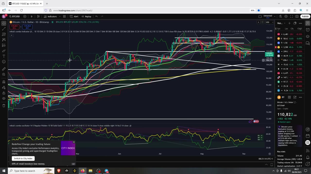 Bitcoin Got Bears On It