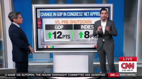 CNN: Republican approval ratings SKYROCKET during Chuck Schumer's shutdown