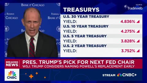 Watch the entire Chicago Fed President Austan Goolsbee talk on CNBC.