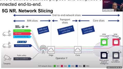Exploring RAN Sharing Options Asian Open RAN Academy