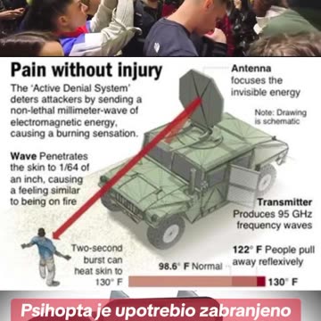 The use of energy weapons on peaceful protesters in serbia is still making waves