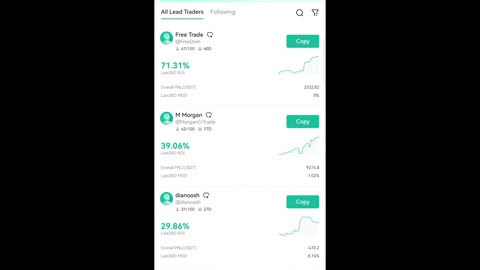 How To Make Money With COPY TRADING On CoinEx App (GUIDE FOR BEGINNERS)