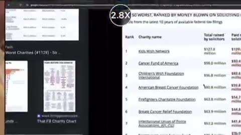 Politics - 2025 Joe Rogan Reviews Kids Wish Network Filthy Nasty People Stealing Money From Kids