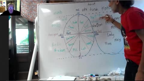 Santos Bonacci Explains The Unexpected Power of Words