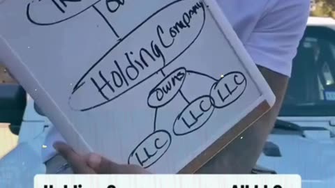💡 “How the Wealthy Legally Hide Their LLC Assets 💼🔐”