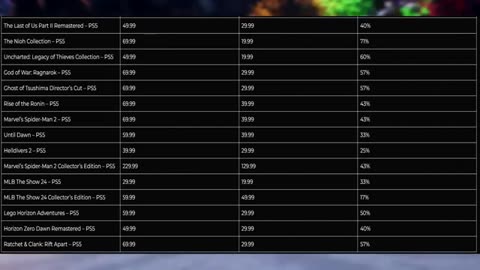 Absolutely MASSIVE PlayStation DAYS OF PLAY 2025 LEAK - TONS of Deals, HISTORIC LOW PRICES and More!