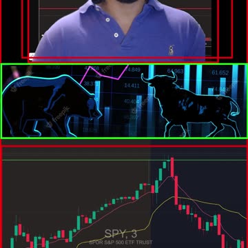 Financial Literacy Technical Analysis & Plays