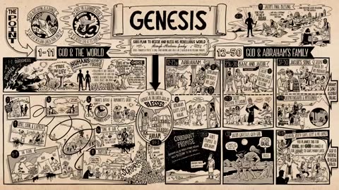 Book of Genesis Summary_ A Complete Animated Overview (Part 2)