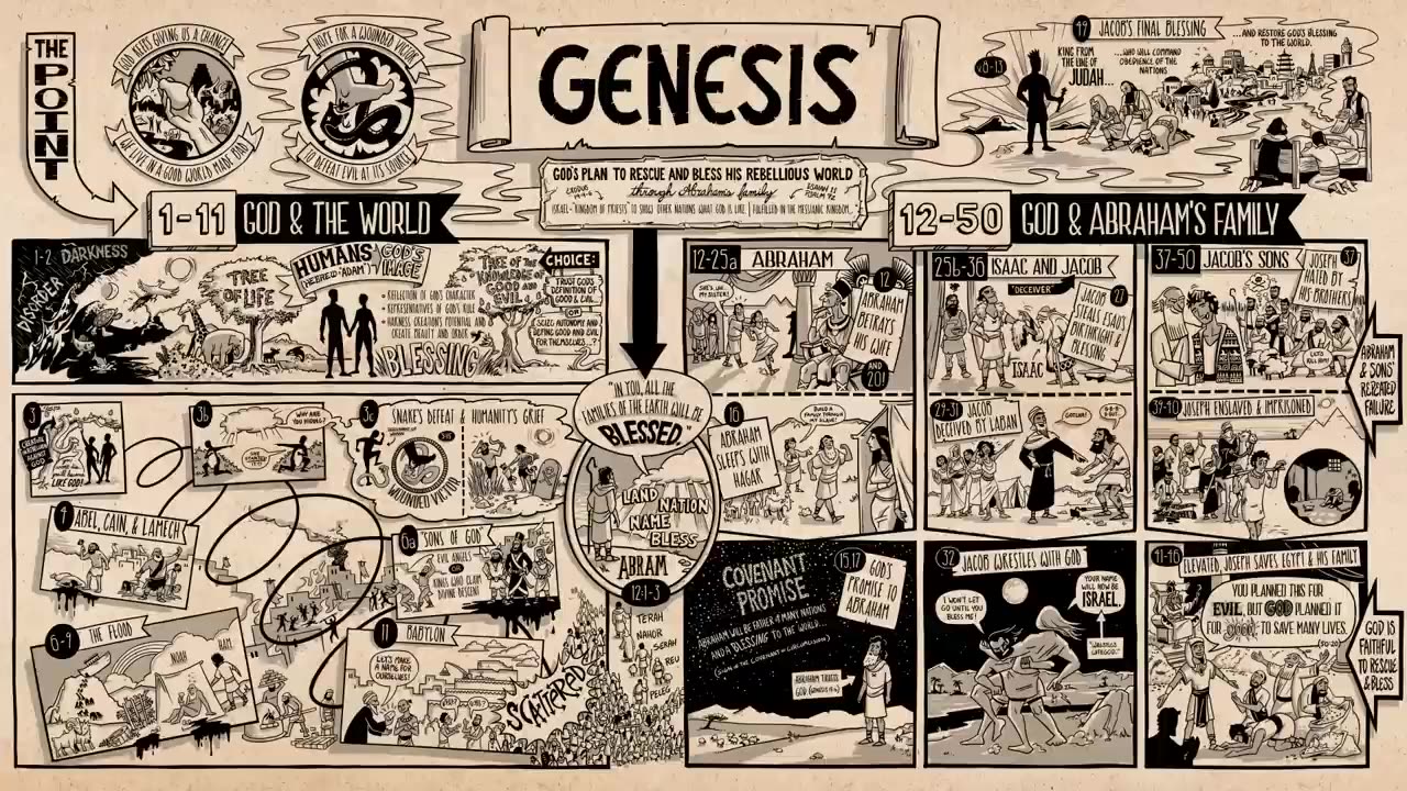 Book of Genesis Summary_ A Complete Animated Overview (Part 2)