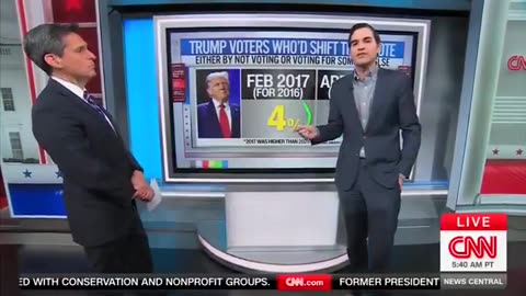 CNN reveals Trump voters do not regret voting for President Trump
