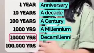 Amazing: Learn English Vocabulary - Days, Months & Years In Everyday Situations