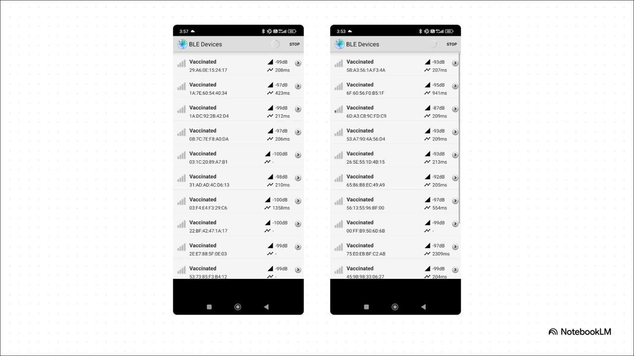 VAXNET BLE Emission Reality | Faraday Scan Protocol Exposed