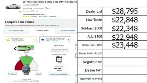 HOW MUCH DO USED CAR DEALERS PAY for CARS? FIGURE IT OUT! 2022-2023 The Homework Guy Kevin Hunter