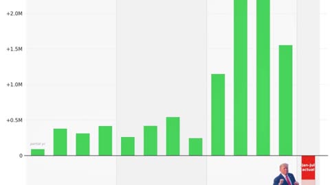 AND THERE IT IS!!! —NEGATIVE ILLEGAL IMMIGRATION!!!😎🇺🇸🥳🥳🥳