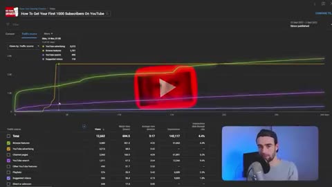 Buying Views on YouTube? 📈 Does It Actually Work or Hurt Your Channel? #YouTubeGrowth