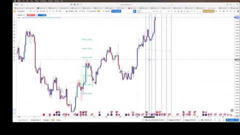 4 Hour strategies examples 7/20/25
