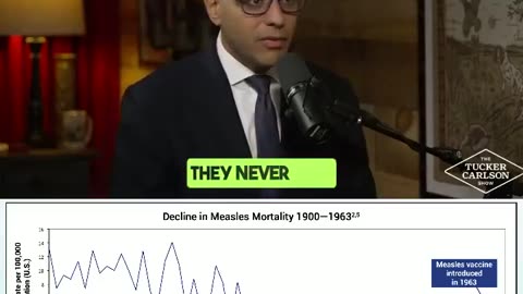 The death rate from measles declined 98% BEFORE the measles vaccine was on the market