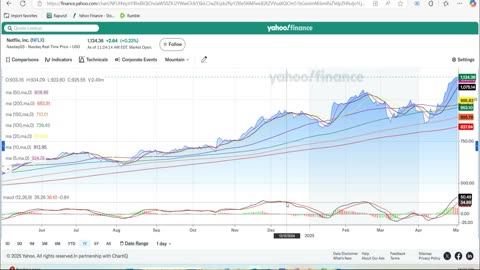 Forgot the market was closed today. (Episode T1- Setting up Yahoo Finance)