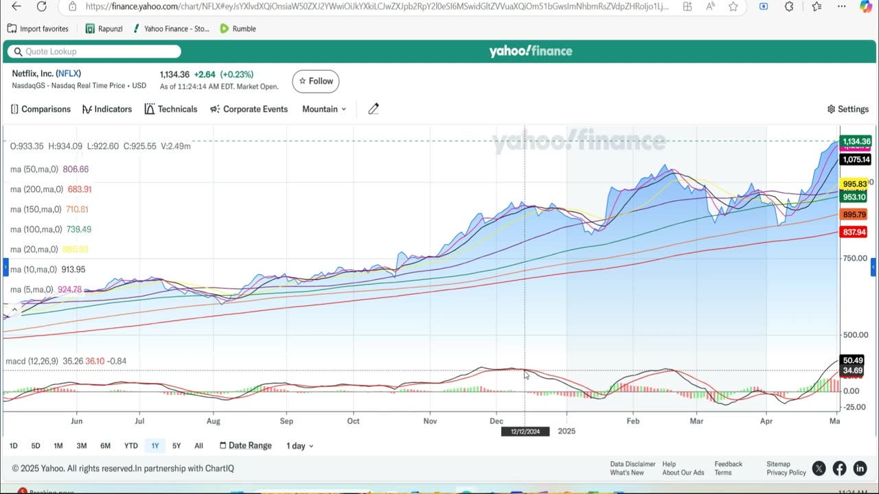 Forgot the market was closed today. (Episode T1- Setting up Yahoo Finance)