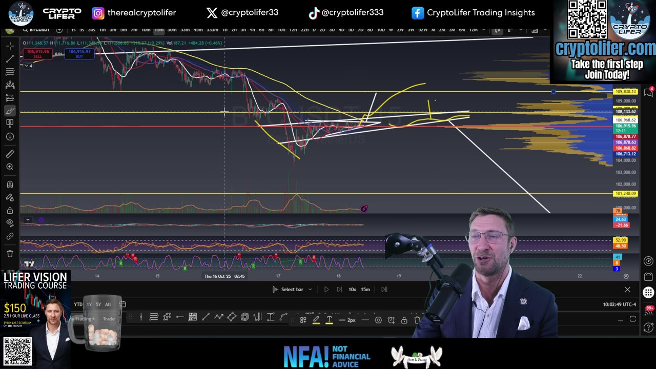 Saturday Bitcoin Move: Blood in the Chart or Setup for a Monster Rally?