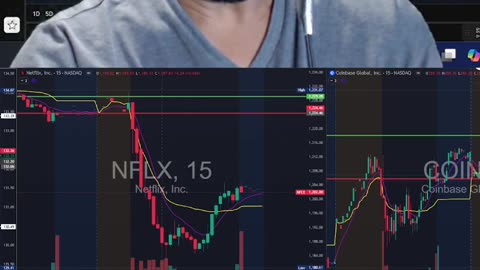 Financial Literacy Technical Analysis & Plays