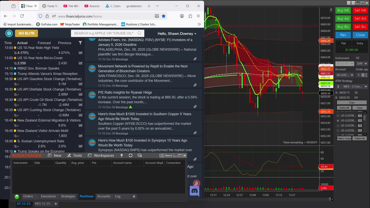 Trading The Forecast