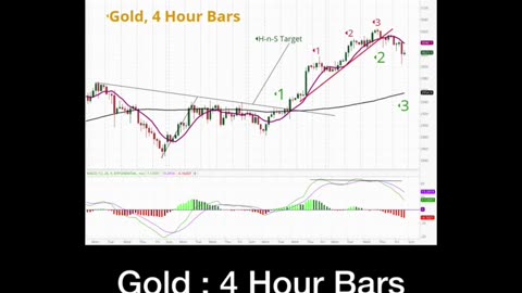 Gold upside target reached