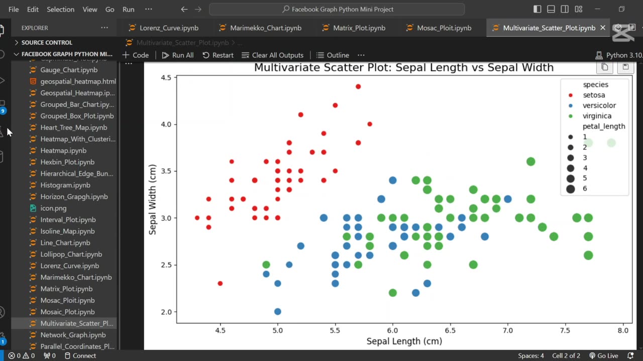 Create a multivariate scatter plot using Python 📊🐍
