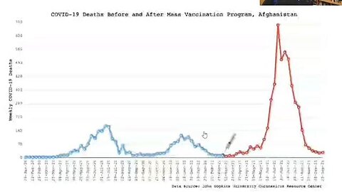 "Unveiling the Truth: Examining the Alleged Vaccine-Related Deaths in Europe and the USA"