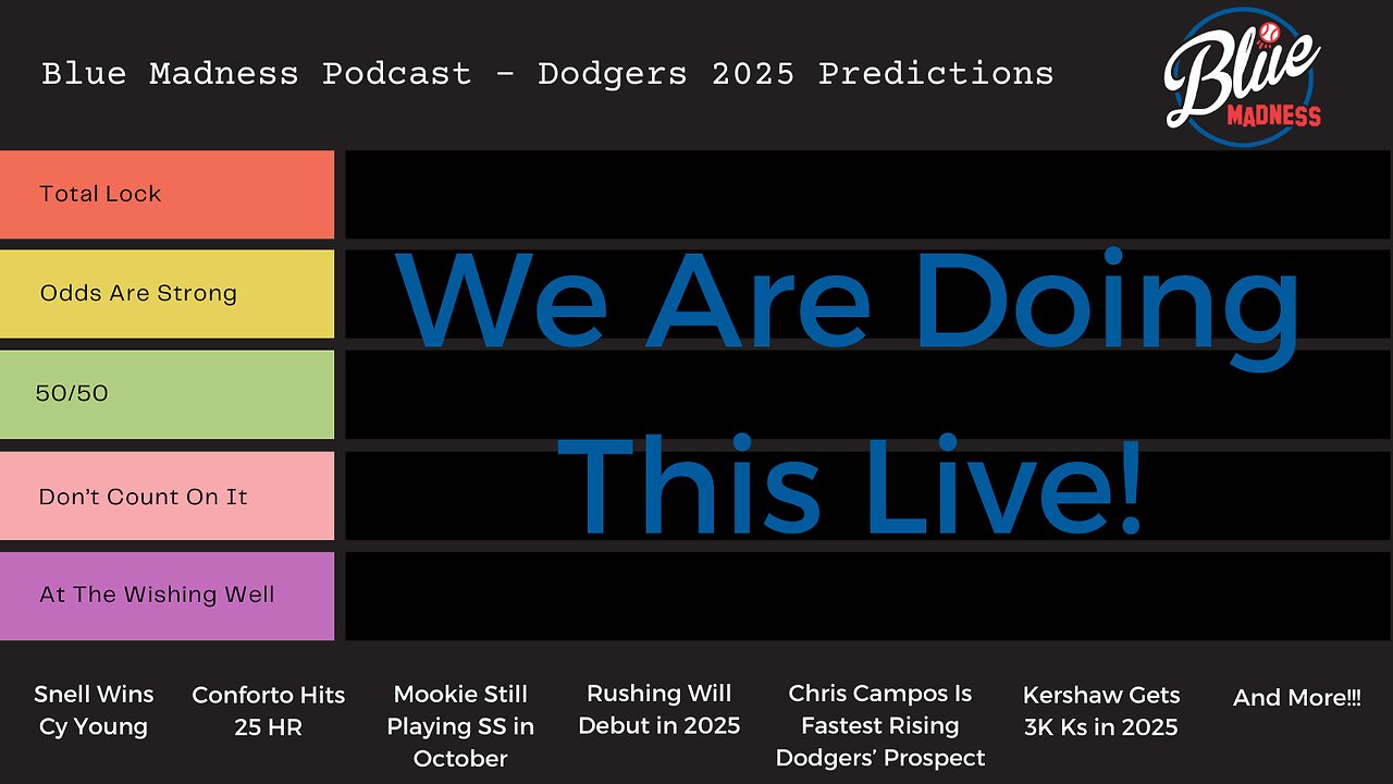 BMP Live: Tier List - Our 2025 Predictions For The Dodgers