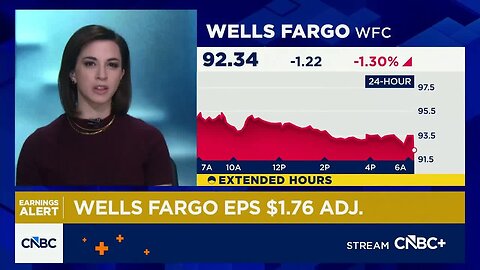 Wells Fargo misses Q4 revenue estimates