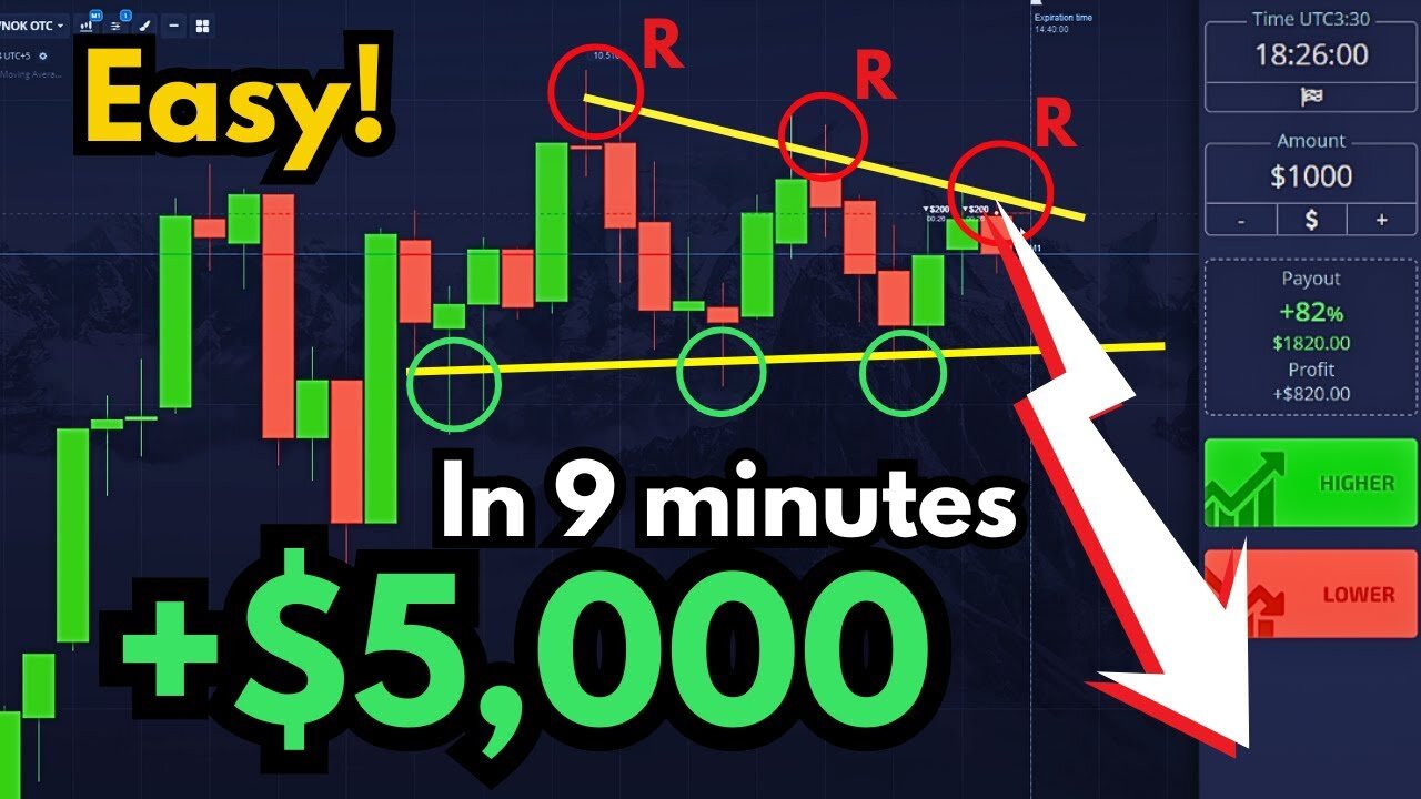 This is the strategy I use to make +$5,000 in 9 minutes Live Trading!