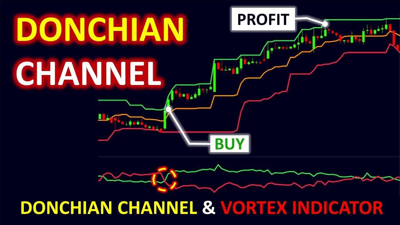 They FIRED Me for Revealing This! Donchian Channel + Vortex Secret That Prints Money Like the Fed!