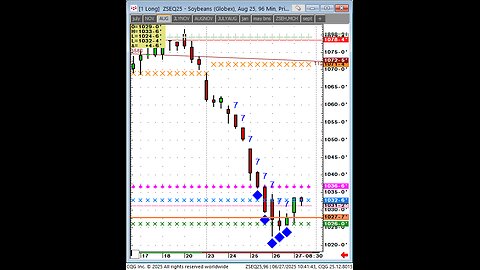 Trading pattern, #Fractal live example #soybeans