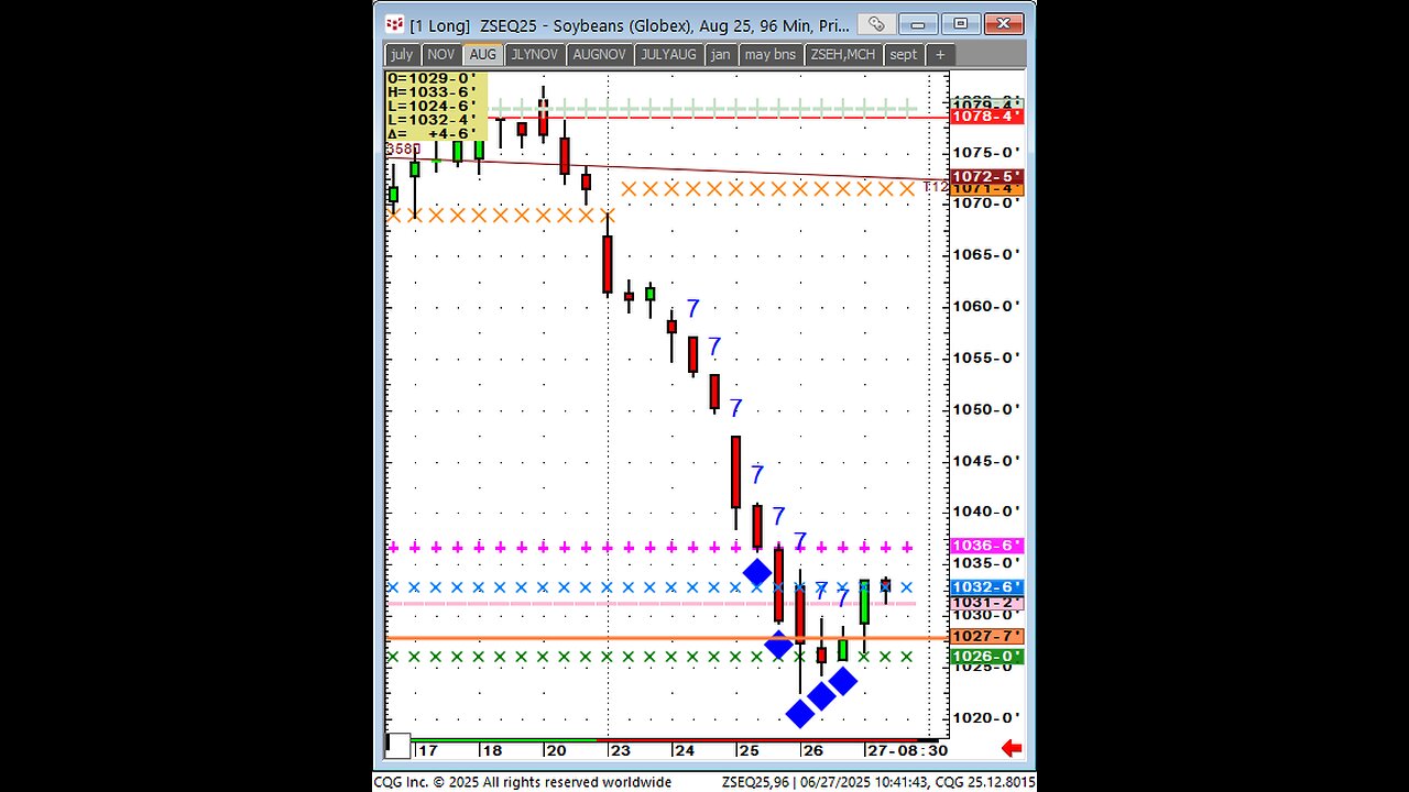 Trading pattern, #Fractal live example #soybeans