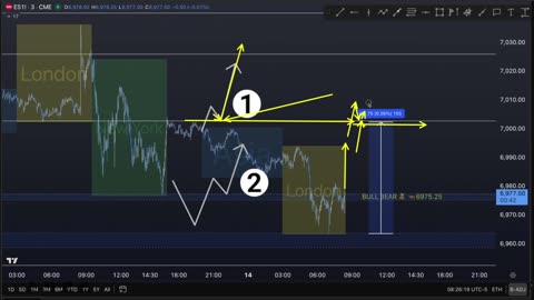 AM Briefing: | Preparing ES Traders For Our Emini and MES Micros Futures Trading Room