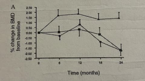 supporting bones as a stress organ