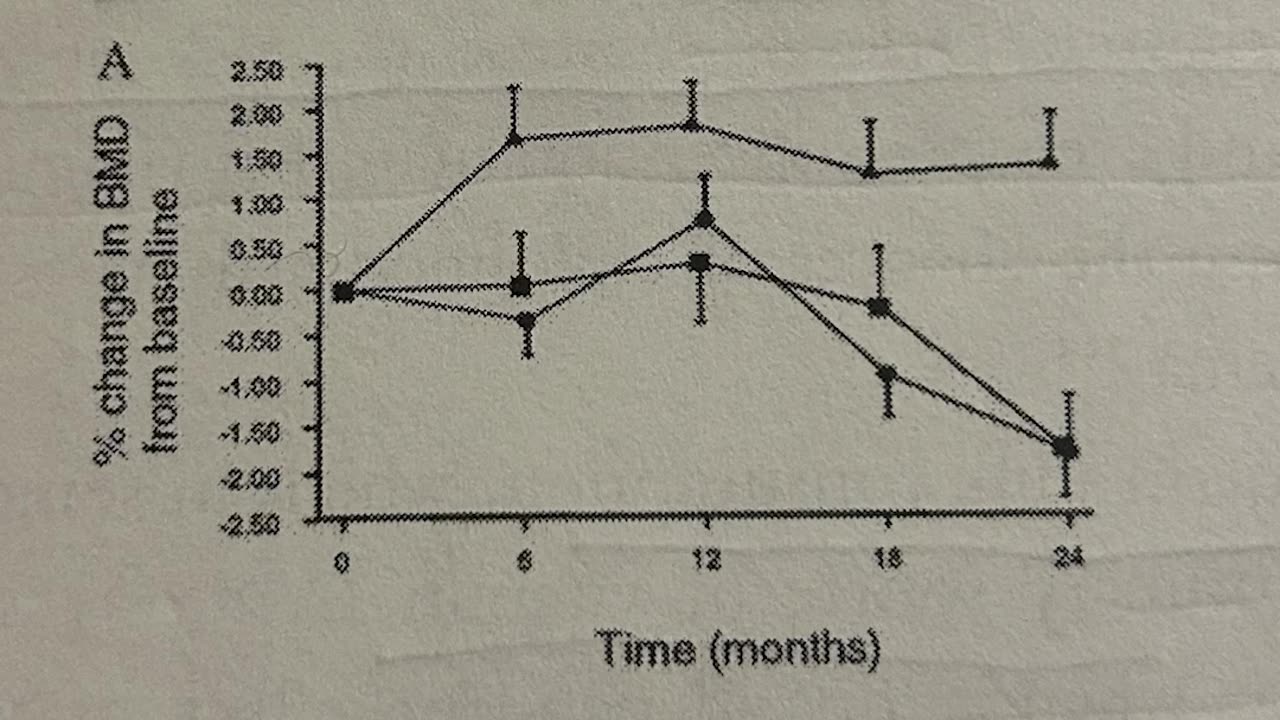 supporting bones as a stress organ