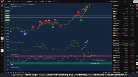 Ethereum Sell Signal Could Mean HUGE Drop or Short Squeeze