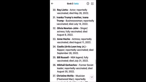 List of 100 celebrities who died from the Covid jabs