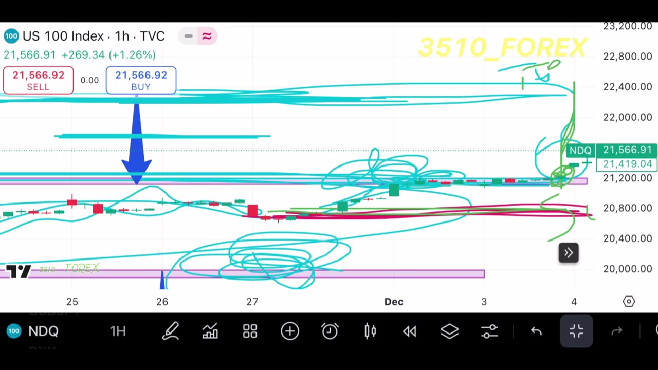 Support & Resistance Made Simple: The Only Trading Strategy You Need!