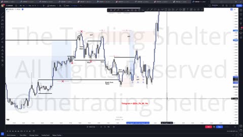 The Trading Shelter - JROD_FX Where are the Stop Losses