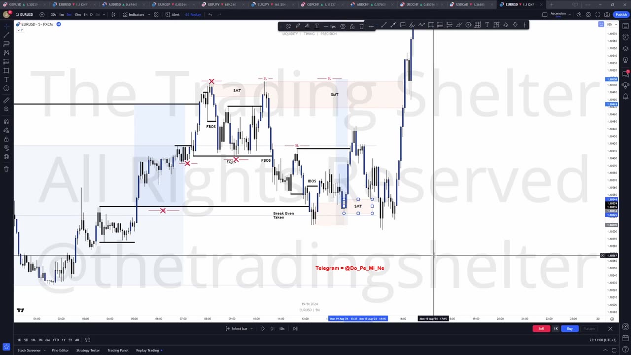 The Trading Shelter - JROD_FX The Trading Shelter Liquidity Attraction
