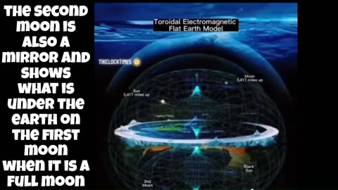 Truth about The Earth - NEW DISCOVERY 2025 -