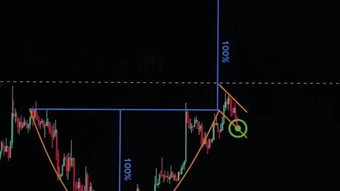 💼🔍 Cracking the Code of Trading Patterns: Strategies for Market Triumph! 📈🌟