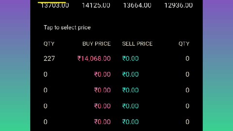 Maruti share price analysis latest