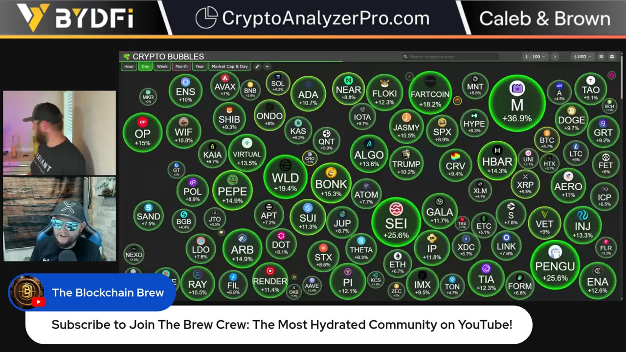 Bitcoin Just Smashed All-Time HIghs! Altcoins are Ripping!
