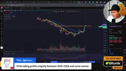 Crypto Buy The Rumor, Sell The News Part.6